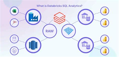 Databricks Analytics Platform