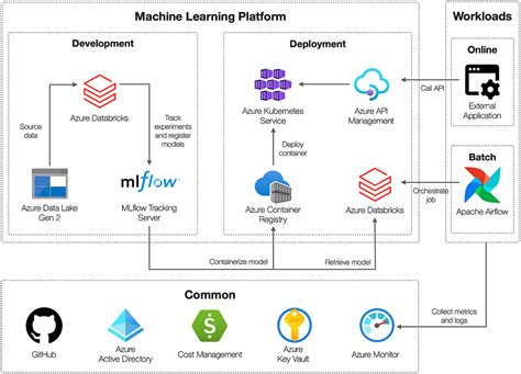 Databricks Llm Examples