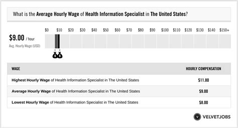 5 Datavant Salary Tips