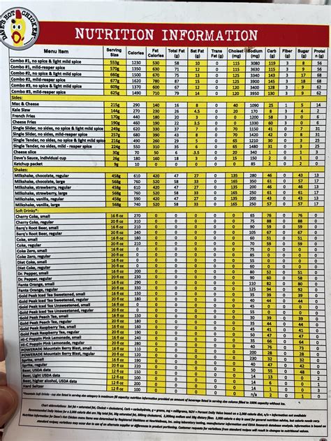 Dave S Hot Chicken Nutrition