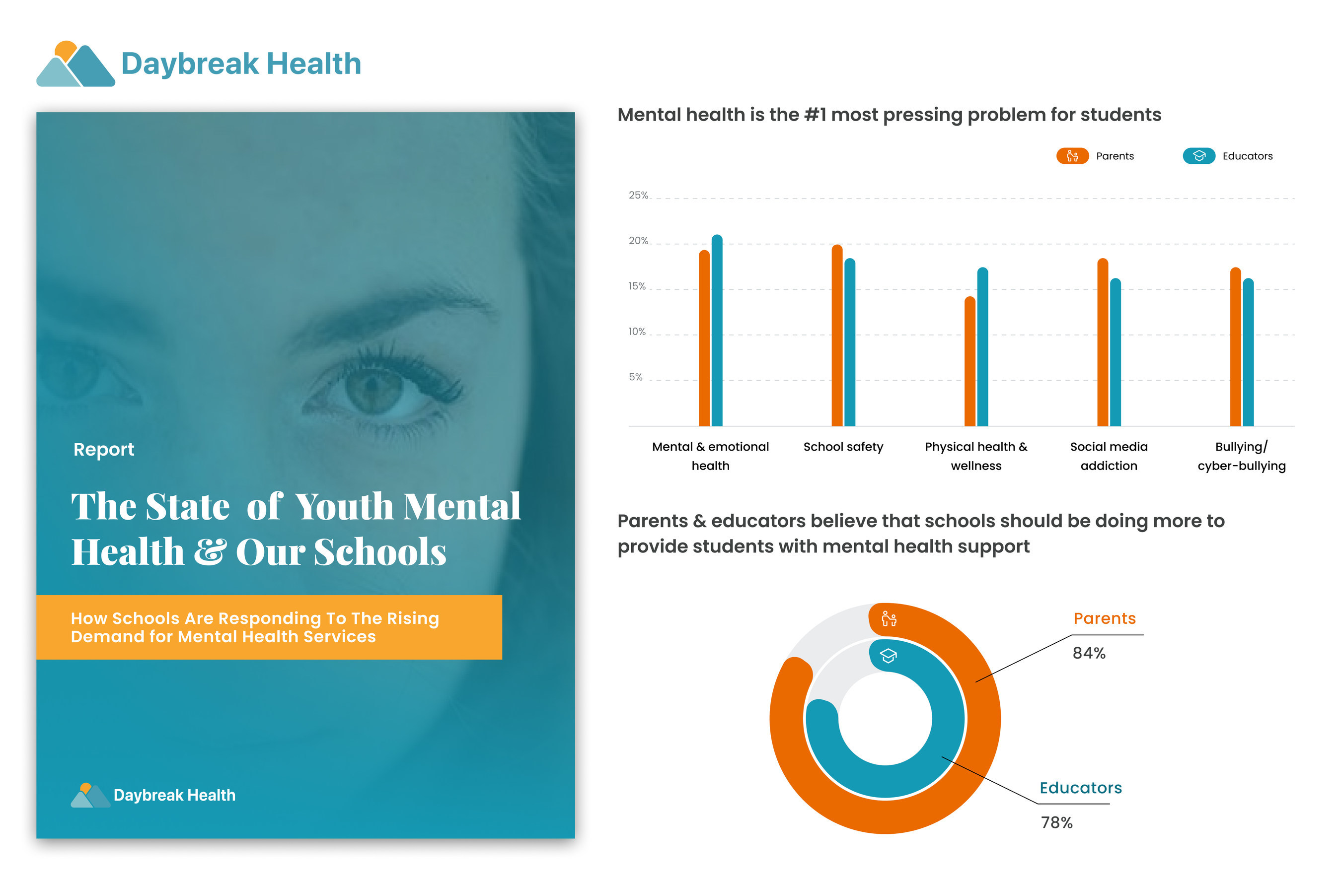 Daybreak Mental Health