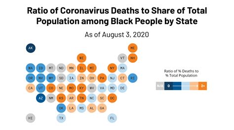 Dc Health Disparities