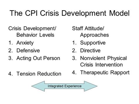 Dcf Cpi Training