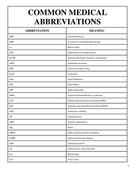 Dchc Medical Abbreviation