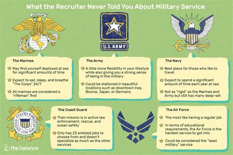 Deciding Which Military Service To Join