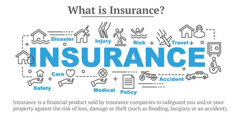 Define Insurance Benefits