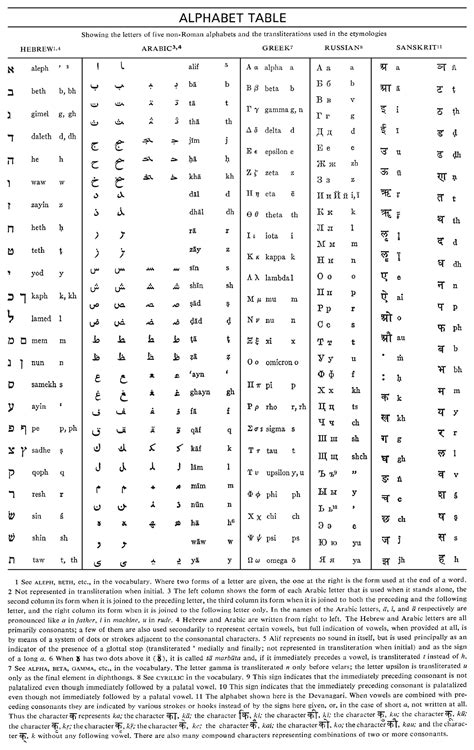 Definition Of English Alphabet