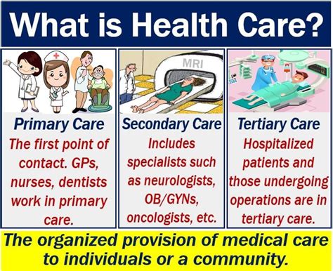 Definitions Of Health Care