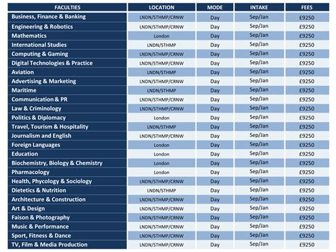 Degree Courses