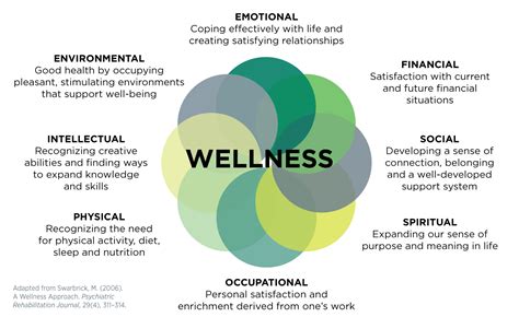 Degree Of Wellness Definition