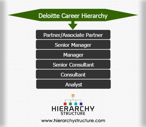 Deloitte Healthcare Consulting Jobs