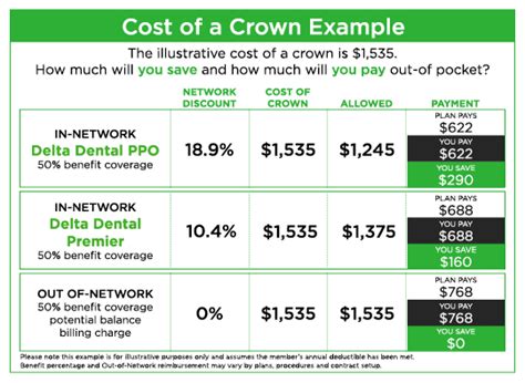 Delta Valley Membership Cost