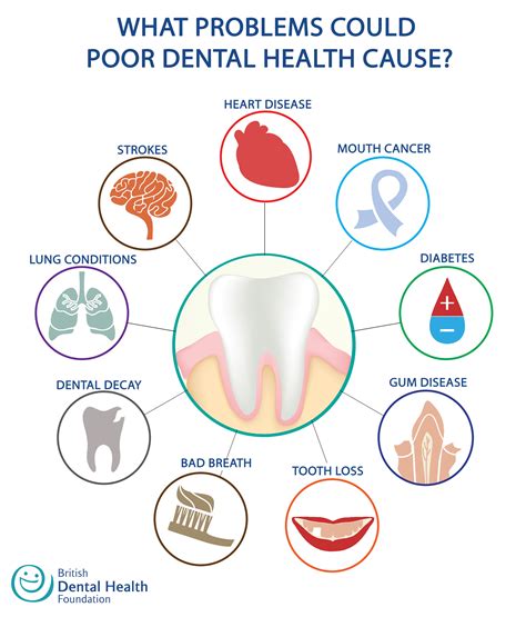 Dental Awareness Day