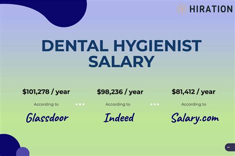 Dental Hygienist Military Salary