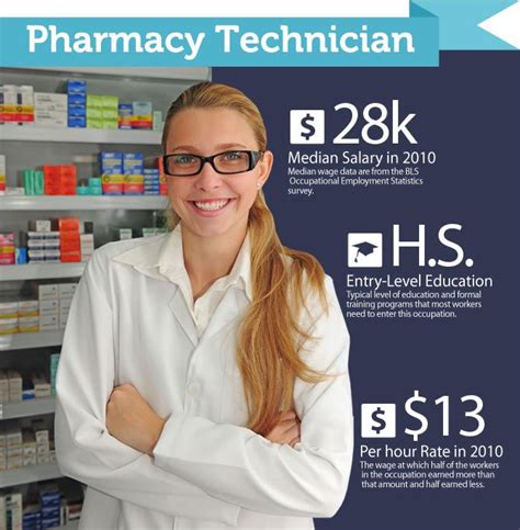 Denver Health Pharmacy Technician Jobs