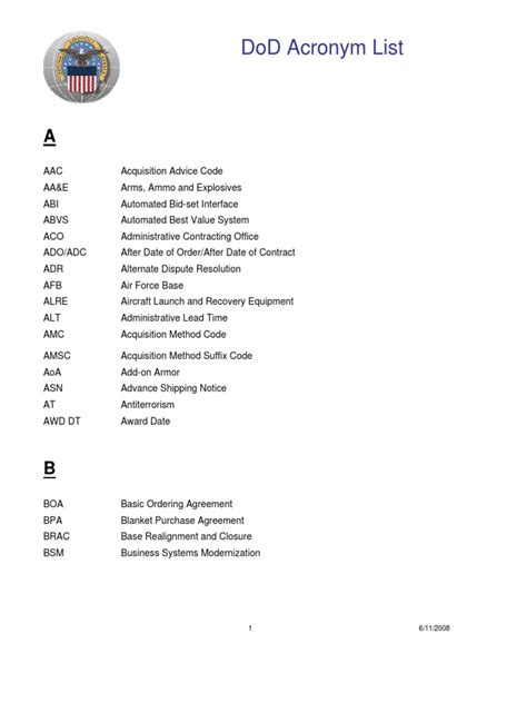 DOD Acronym List