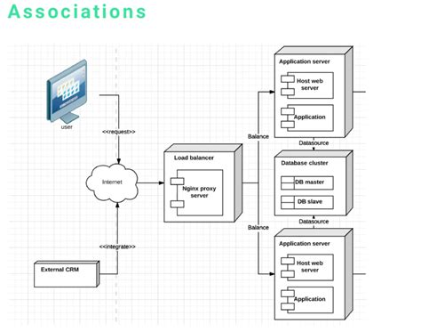 Deployment Diagram For Bus Reservation System Class Diagram