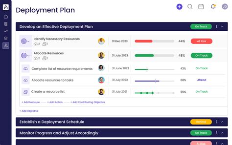 Deployment Information