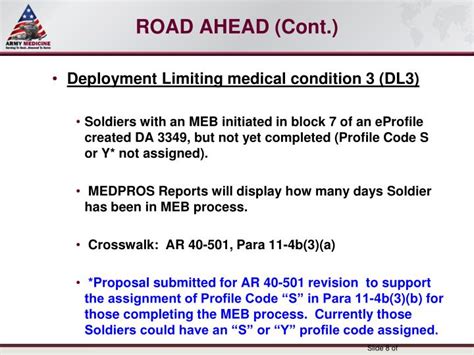 Deployment Limiting Conditions Army