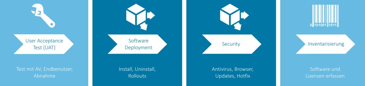 Deployment Meaning In Software Engineering