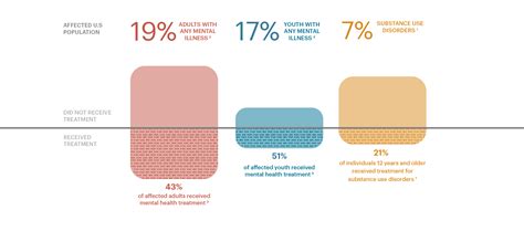 Designing For Empathy And Resilience In Mental And Behavioral Health