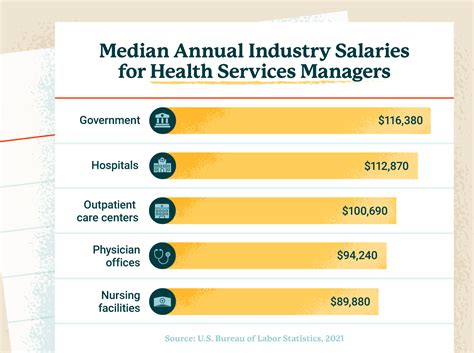 Designs For Health Salary