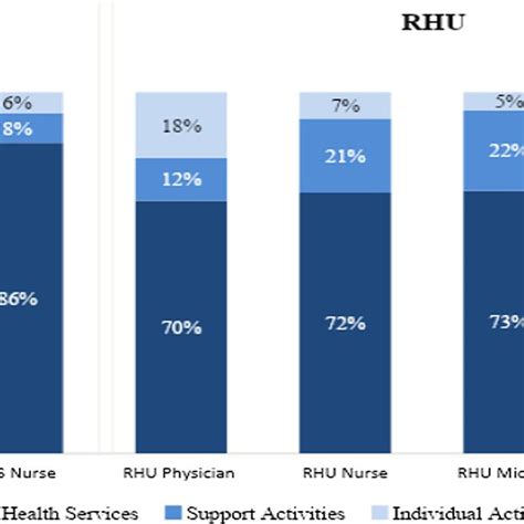 Determining Staffing Standards For Primary Care Services Using Workload Indicators Of Staffing Needs In The Philippines Human Resources For Health Full Text