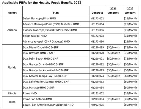 Devoted Health Insurance Provider List