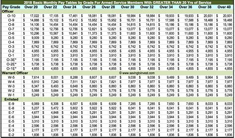 Dfas Drill Pay Chart 2024