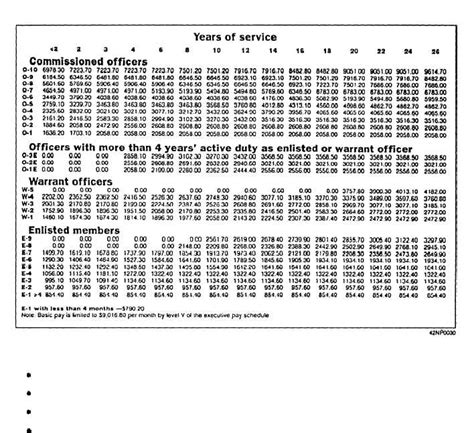 Dfas Pay Chart 2025