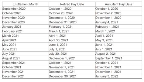 Dfas Pay Dates 2024