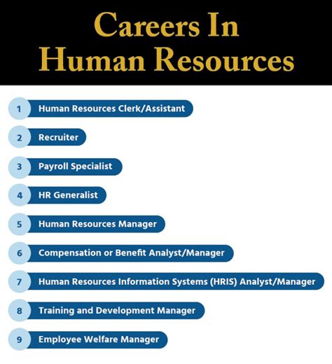 Dhr Careers