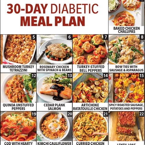 Diabetic Friendly Fast Food Meals