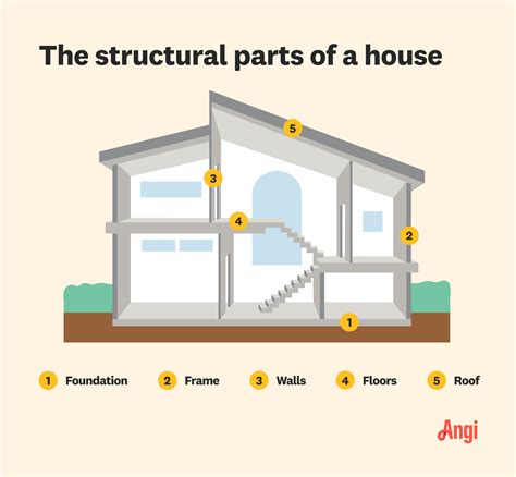 Diagram Of A House Structure