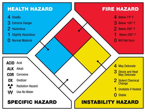 5 Tips Diamond Fire Stability