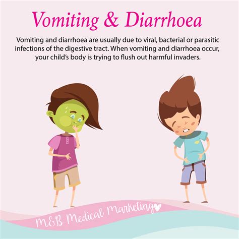 Diarrhea And Vomiting Cleaning