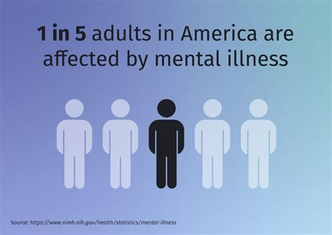 Did You Know That More Than 1 In 5 Us Adults Are Diagnosed With Mental Illness Each Year Sometimes Knowing Where To Start And Seek Information And Resources From Is The Hardest