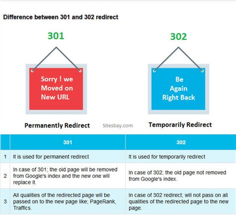 Difference Between 201 And 302