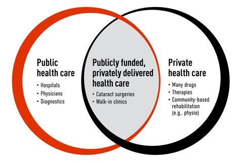 Difference Between Overshield And Health