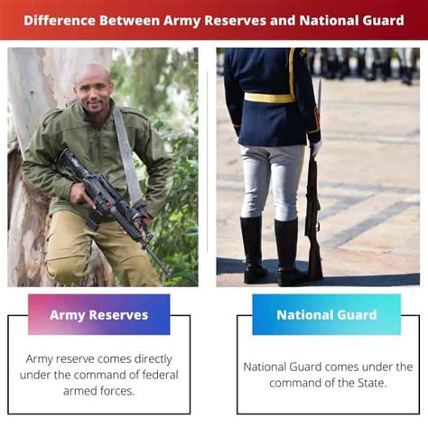 Difference Between Reserve And Guard