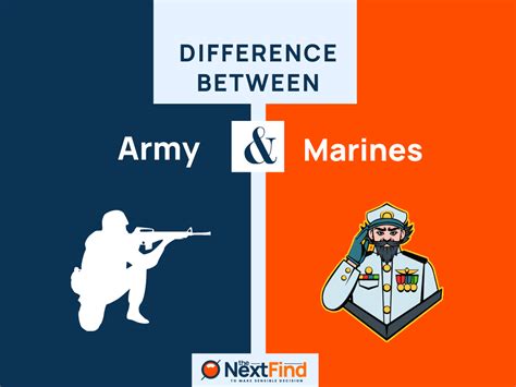 Differences Between Army And Marines