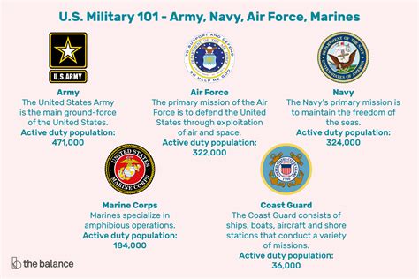 5 Military Branches