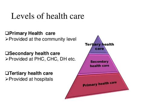 Different Levels Of Healthcare