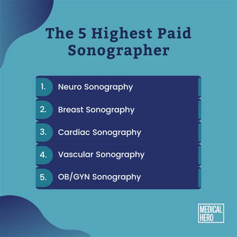 Different Sonography Specialties Salary