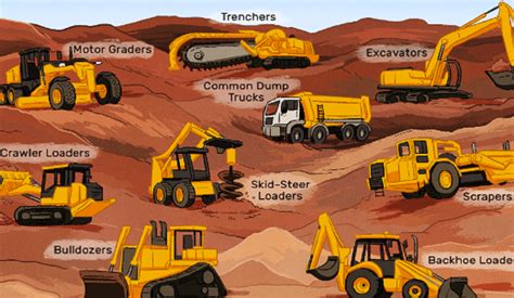 Different Types Of Construction Machines