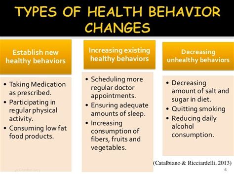 Different Types Of Health Behaviors