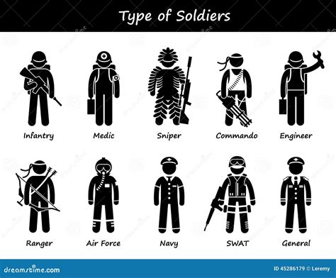 Different Types Of Infantry