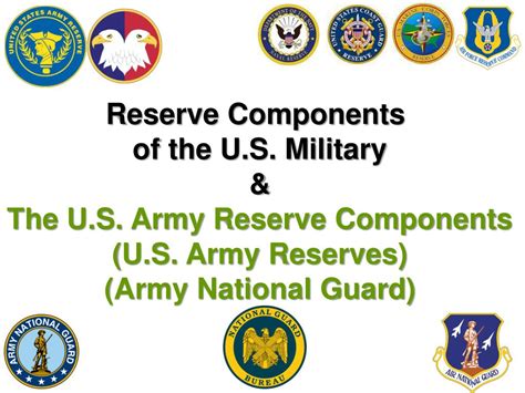 Different Types Of Military Reserves