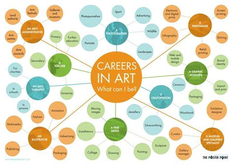 Digital Art Careers List