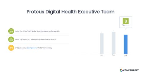 Digital Health Ceo Forum